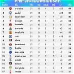 ตารางแมนซิ